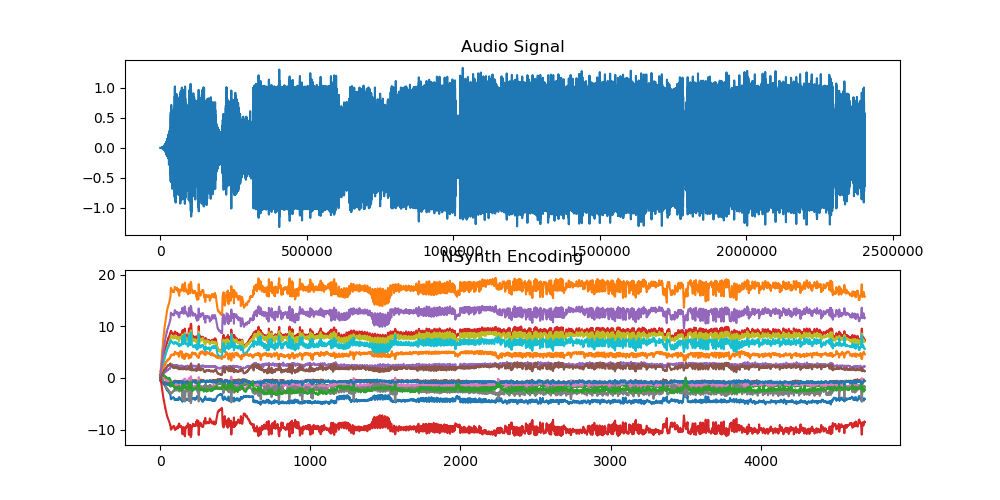 Nsynth Encoding