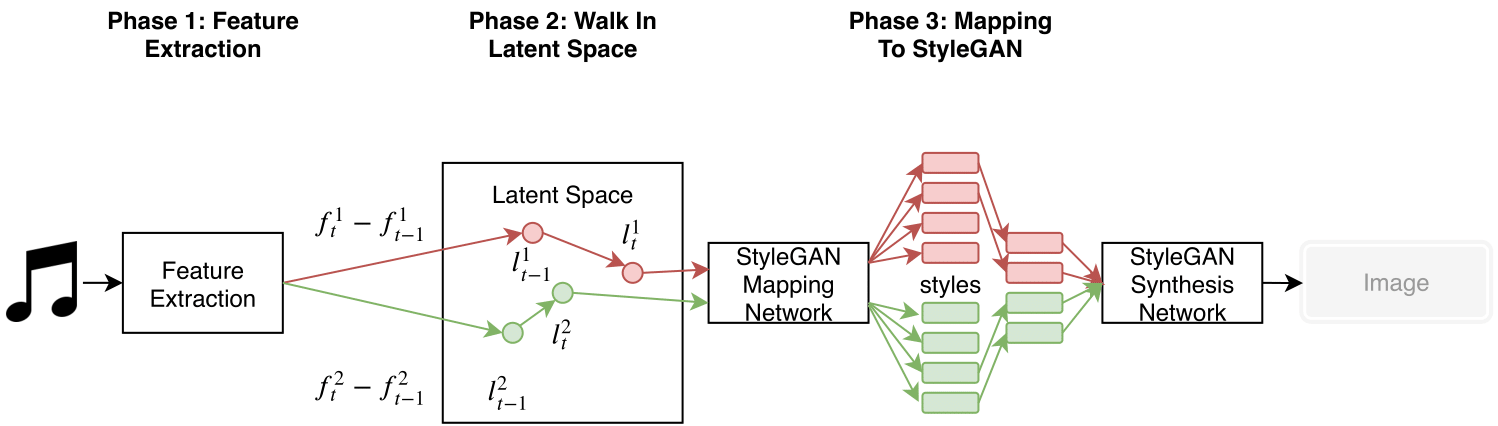 Overall Workflow